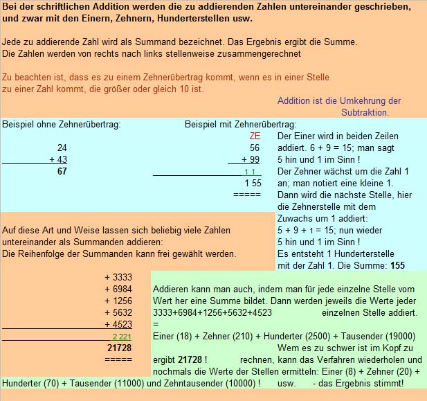 Addition-Summe-Summand-addieren