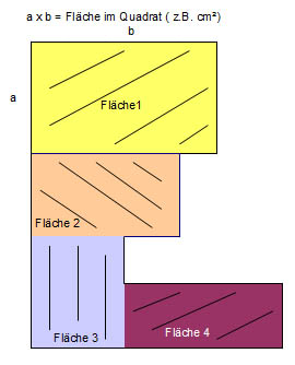 Flaeche-Umfang-Info