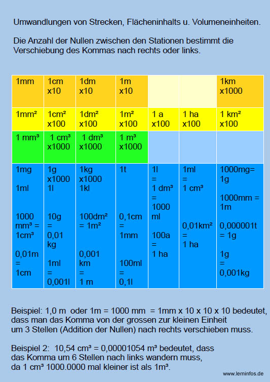 Maßeinheiten Tabelle Zum Ausdrucken